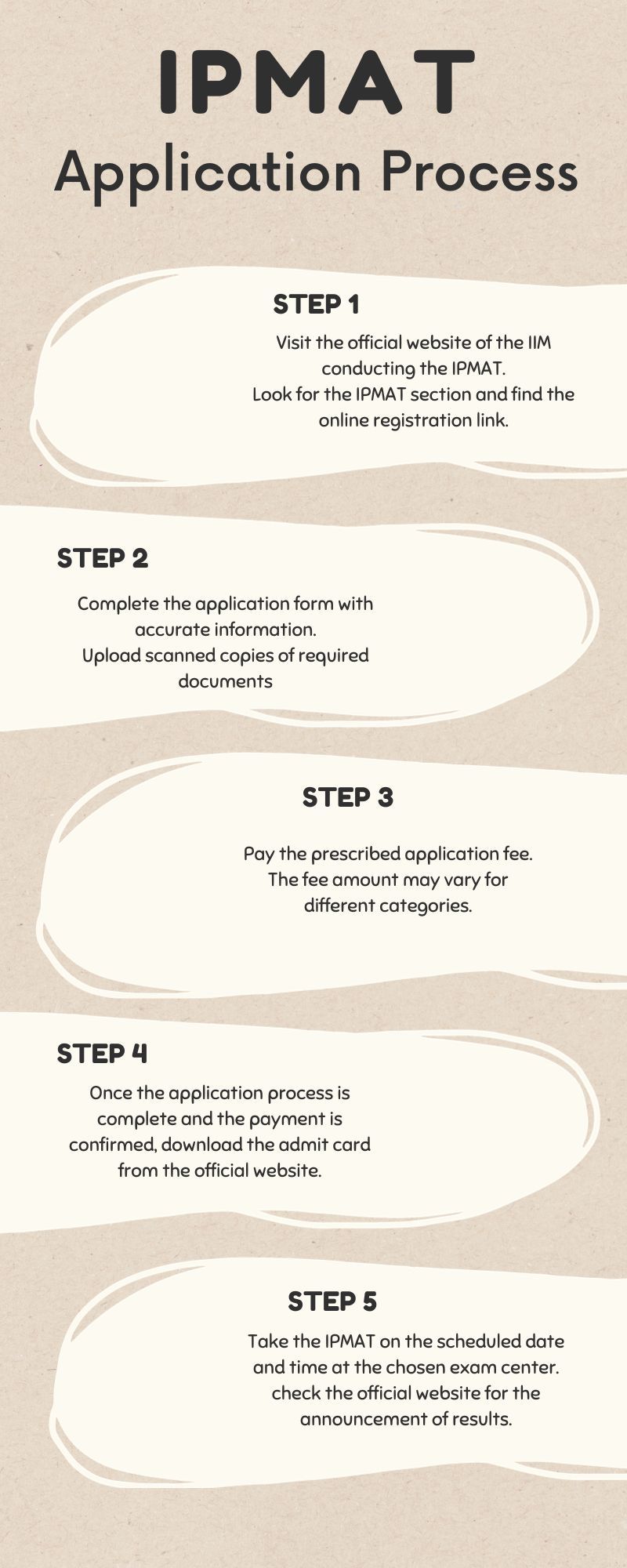 IPMAT Infographic